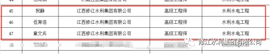 熱烈祝賀我司7名員工在23年度職稱評定晉升為中、高級工程師職稱